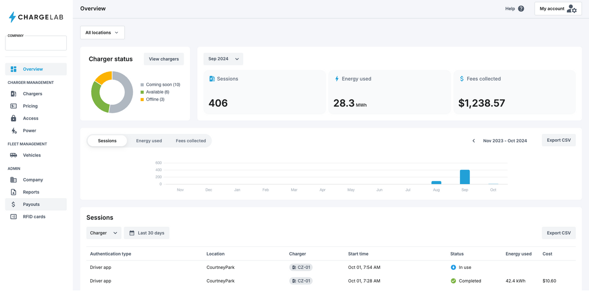 Spark CMS dashboard showing live state of charge, output and alerts